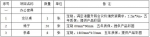 海南邮政无纸化会议系统建设采购项目（二次招标）变更公告 - 海南新闻中心