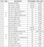 @来琼旅客 您有一封过年信件，请务必查阅！ - 海南新闻中心