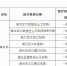 海南新增8家开设发热门诊的医疗卫生机构，全省共405家（附表格） - 海南新闻中心