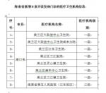 海南新增8家开设发热门诊的医疗卫生机构，全省共405家（附表格） - 海南新闻中心