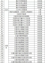 海南新增8家开设发热门诊的医疗卫生机构，全省共405家（附表格） - 海南新闻中心