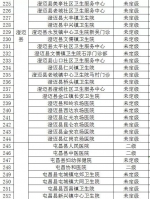 海南新增8家开设发热门诊的医疗卫生机构，全省共405家（附表格） - 海南新闻中心