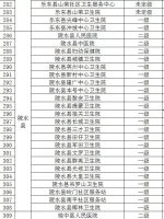 海南新增8家开设发热门诊的医疗卫生机构，全省共405家（附表格） - 海南新闻中心