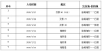 急寻同行旅客！海南33个航班、车次、轮渡发现患者！ - 海南新闻中心