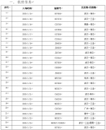 急寻同行旅客！33个航班、车次、轮渡发现确诊肺炎患者！ - 中新网海南频道