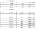 急寻同行旅客！33个航班、车次、轮渡发现确诊肺炎患者！ - 中新网海南频道