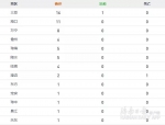 2月1日0−16时，海南新增确诊病例5例，累计报告确诊病例62例 - 海南新闻中心