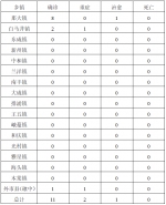 最全！儋州11例确诊病例活动轨迹和分布图来了↓ - 海南新闻中心