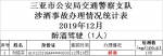 275起！三亚交警公布去年12月酒驾人员名单，有你吗？ - 海南新闻中心