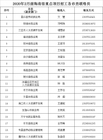 18000个岗位等你来！海南省47个重点项目急招 - 海南新闻中心