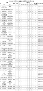 18000个岗位等你来！海南省47个重点项目急招 - 海南新闻中心