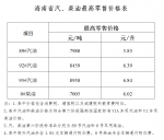 又降了！海南油价18日24时起下调，95#汽油每升降1.4元 - 海南新闻中心