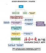 海口10日起逐步有序恢复疫苗接种 门诊将主动预约切勿自动前往 - 海南新闻中心