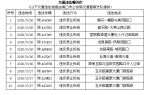 罚100元记3分！海口交警曝光10辆违反禁止标线车辆 - 海南新闻中心