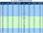 3月百城住宅均价出炉！海口环比上涨0.33％ 三亚环比上涨0.27％ - 海南新闻中心