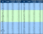 3月百城住宅均价出炉！海口环比上涨0.33％ 三亚环比上涨0.27％ - 海南新闻中心