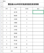 澄迈印发2020年农村危房改造方案 三类人群6月底前竣工每户奖励1万元 - 海南新闻中心