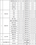 @三亚学子，开通“校园专用车”啦，仅限师生乘车 - 海南新闻中心