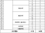 @三亚学子，开通“校园专用车”啦，仅限师生乘车 - 海南新闻中心