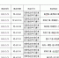 记6分罚200元!海口一批违反道路交通信号灯通行车辆被曝光 - 海南新闻中心