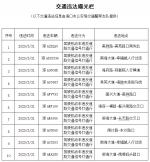 记6分罚200元!海口一批违反道路交通信号灯通行车辆被曝光 - 海南新闻中心