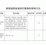 暂定230元/人次！海南调整新冠病毒核酸检测收费标准 - 海南新闻中心