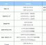 海南高校学生5月9日起分批错峰返校，各校开学咨询电话来了！ - 海南新闻中心