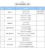 海南高校学生5月9日起分批错峰返校，各校开学咨询电话来了！ - 海南新闻中心