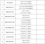 海南高校学生5月9日起分批错峰返校，各校开学咨询电话来了！ - 海南新闻中心