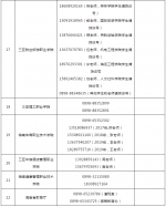 海南高校学生5月9日起分批错峰返校，各校开学咨询电话来了！ - 海南新闻中心