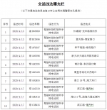 记2分罚50元!海口曝光一批开车接打电话车辆 - 海南新闻中心