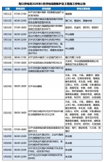 注意！5月11日至20日海口这些地方计划停电 - 海南新闻中心