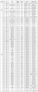 三亚这5辆小汽车、89辆摩的和174辆电动车待认领！有你的吗？ - 海南新闻中心