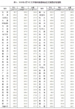 70城上月房价公布 海口三亚新建商品住宅销售价都涨了 - 海南新闻中心