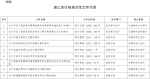 海南废止部分价格规范性文件：涉及车辆停放、物业管理…… - 海南新闻中心