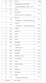 琼北旅游年票来啦！150元畅玩22家景区 - 中新网海南频道