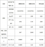 降气价，提服务，海南民生燃气积极参与海南自贸港建设 - 海南新闻中心