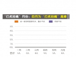 一批官员落马！2020上半年海南“打虎拍蝇”战报来了！ - 海南新闻中心