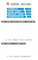 一批官员落马！2020上半年海南“打虎拍蝇”战报来了！ - 海南新闻中心