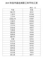 海南公布2019年各市县在岗职工年平均工资情况 - 海南新闻中心