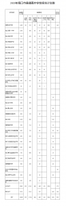 2020年海口市普通高中指标到校生分配表出炉！ - 海南新闻中心