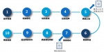 @海南车主，交通事故处理进度和结果可网上查询啦！查询方法→ - 海南新闻中心