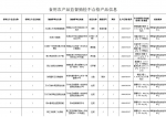 海南这10批次食用农产品抽检不合格 有农药、兽药超标或违规使用问题 - 海南新闻中心