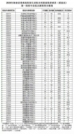 海南划定本科提前批普通类第一院校专业组志愿投档分数线 - 海南新闻中心