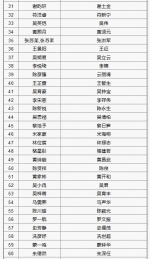 海口7所市直属公办幼儿园完成摇号 1160名幼儿被摇中 - 海南新闻中心