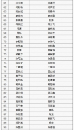 海口7所市直属公办幼儿园完成摇号 1160名幼儿被摇中 - 海南新闻中心