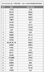 海口7所市直属公办幼儿园完成摇号 1160名幼儿被摇中 - 海南新闻中心