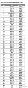 海口7所市直属公办幼儿园完成摇号 1160名幼儿被摇中 - 海南新闻中心