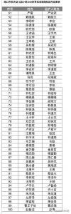 海口7所市直属公办幼儿园完成摇号 1160名幼儿被摇中 - 海南新闻中心