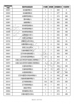 海南高招本科普通批征集投档分数线出炉 - 海南新闻中心